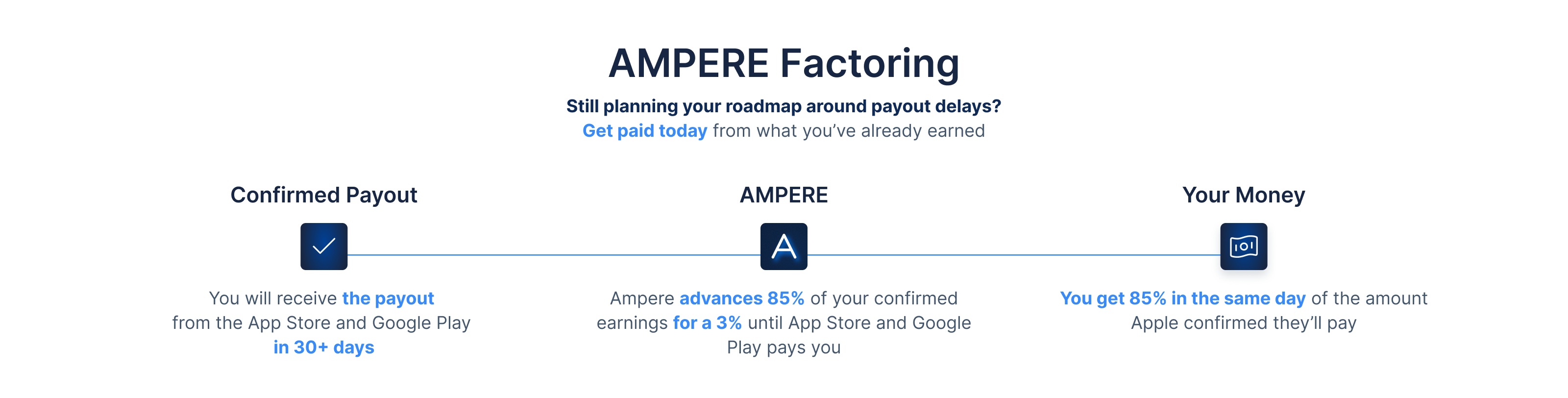 Waiting for App Store Payouts? Here’s How to Access Your Revenue Sooner