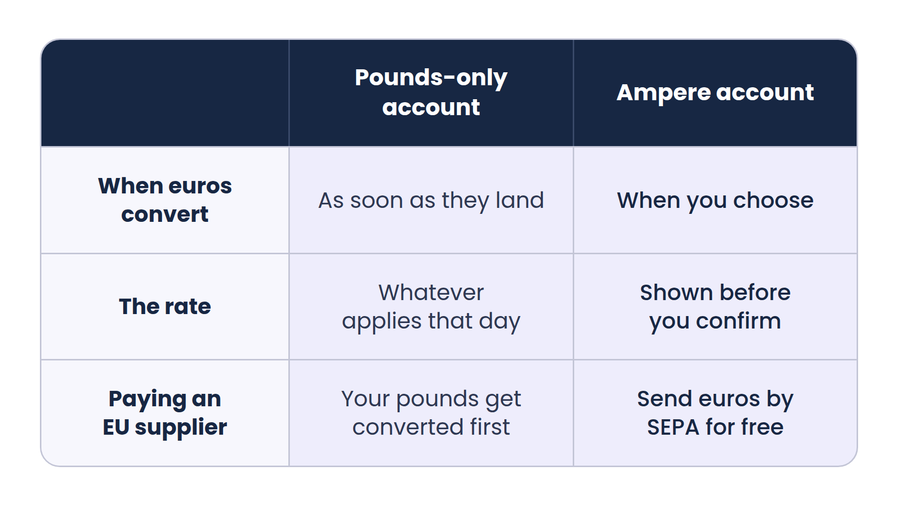 Is a multi-currency business account worth it?