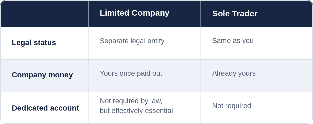 A business account is optional until it isn't 