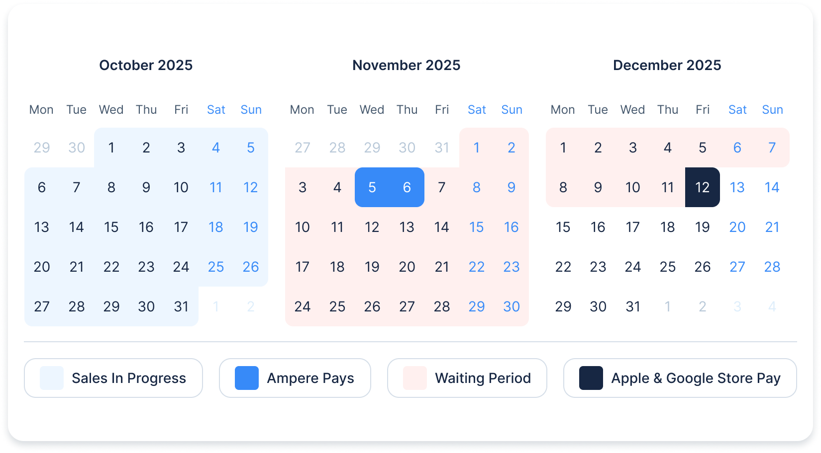 Why app developers are financing platform delays and how fix it