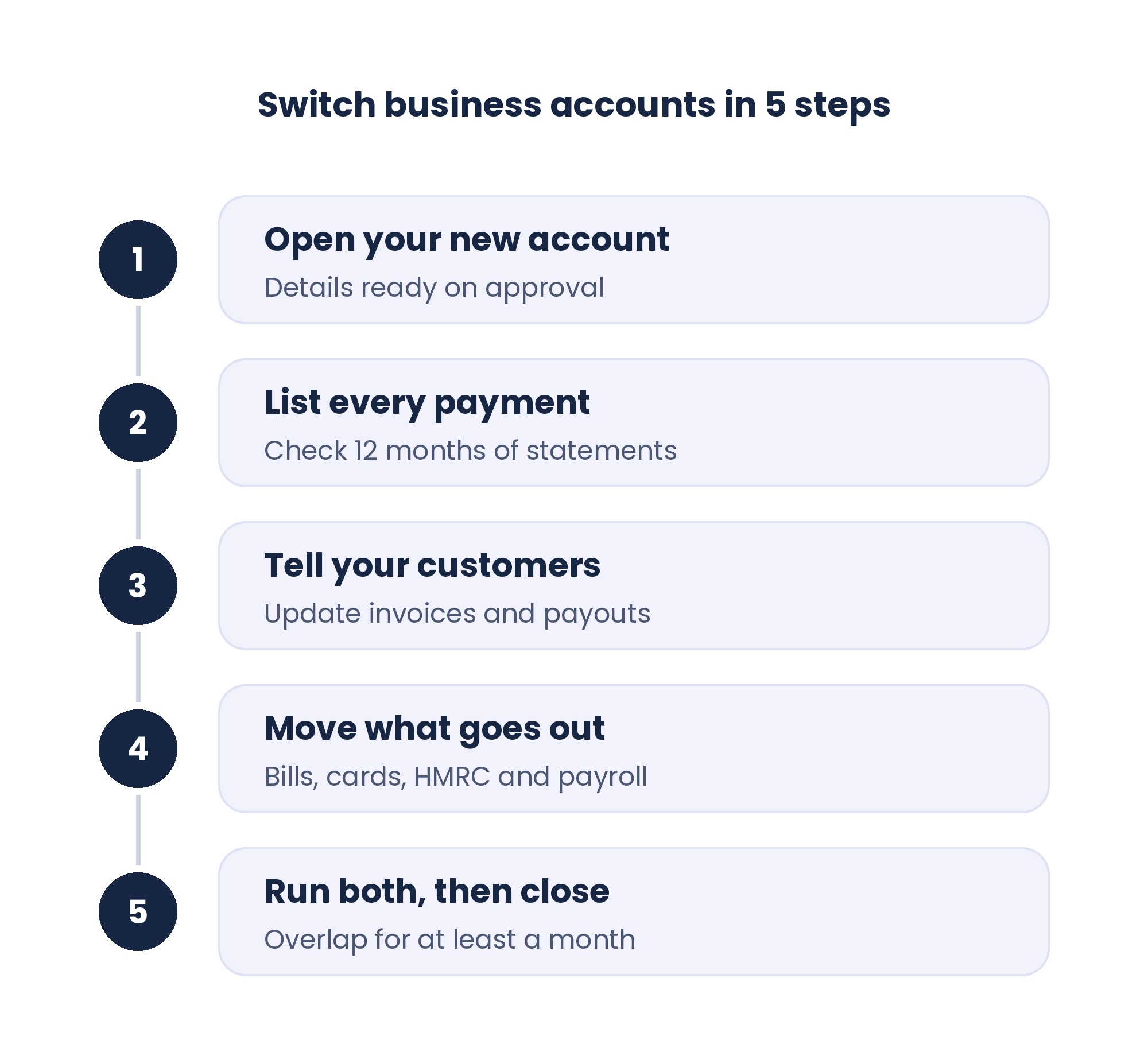 Switch Business Accounts Without Missing a Payment