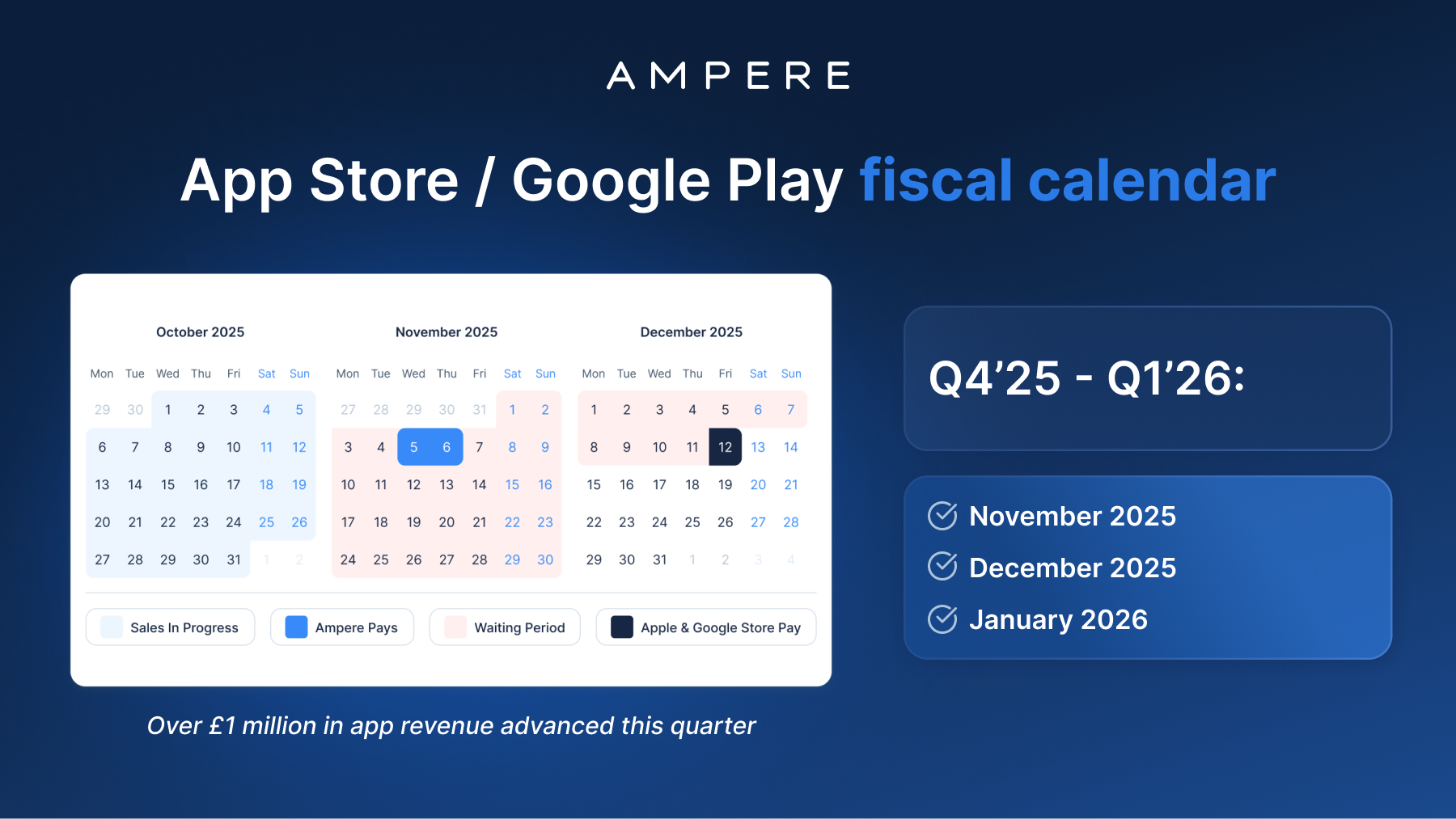 App Payment Calendar Q1 2026