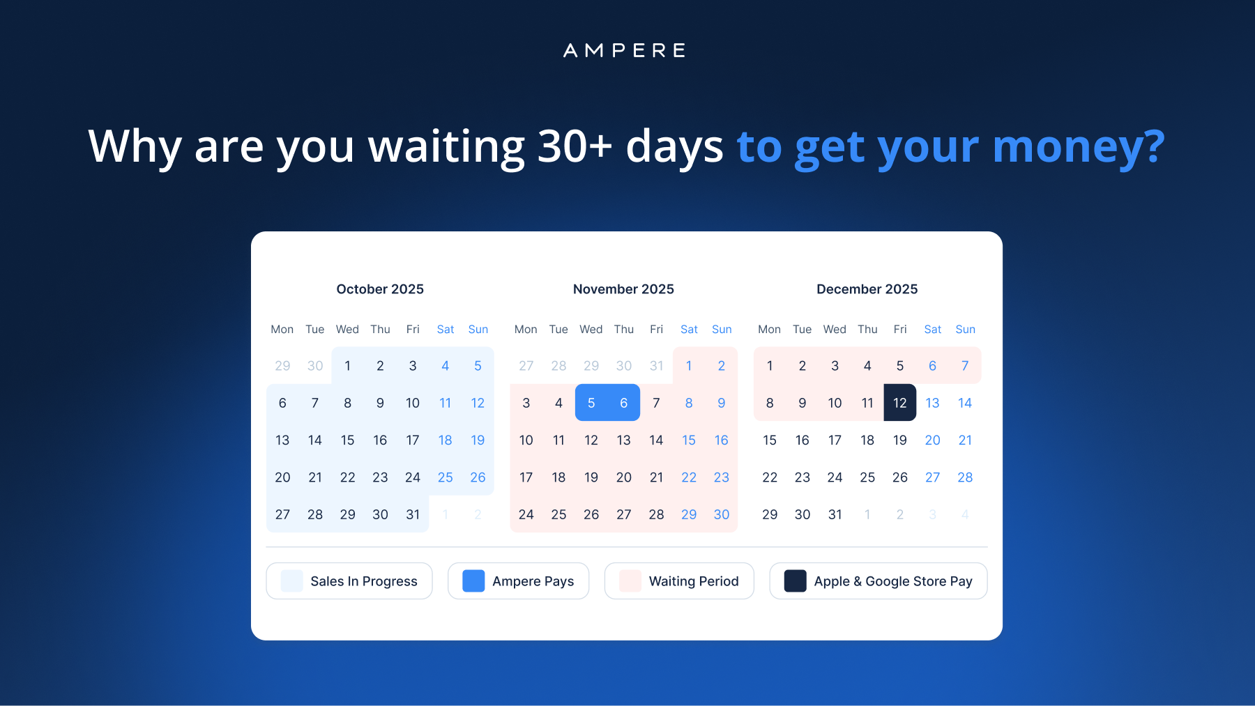 Waiting for App Store Payouts? Here’s How to Access Your Revenue Sooner